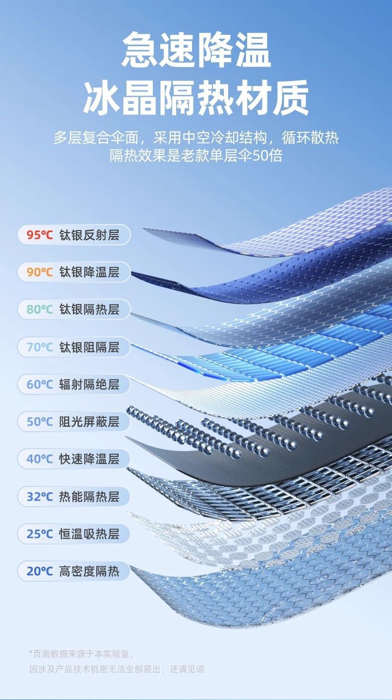 Nissan Sunshade for Sylphy, Teana, Qashqai, Tiida, X-Trail, Patrol Front Windshield Sun Protection Heat Insulation Sunshade Curtain