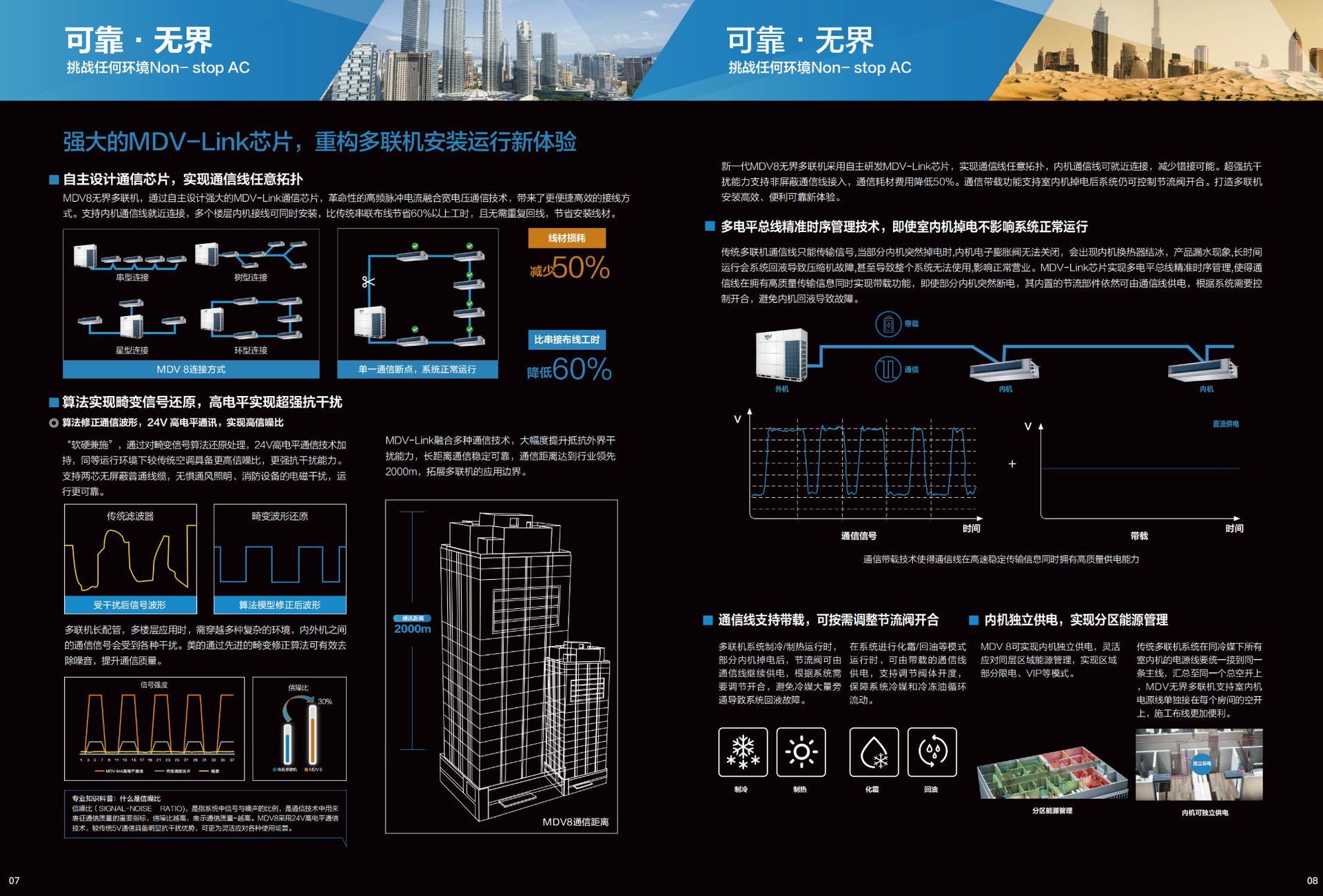 美的多联机大多联样册顶出风全