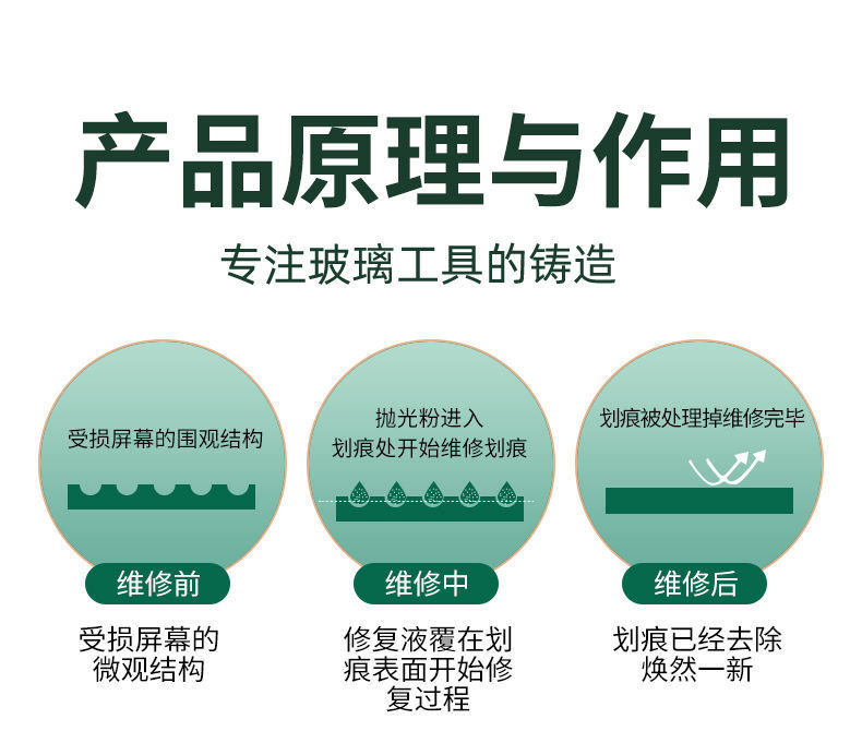 Glass Polishing Powder for Cars, Cerium Oxide for Removing Oil Film and Water Marks, Powerful Crystal Coating for Car Windows, Strong Oil Film Removal and Repair