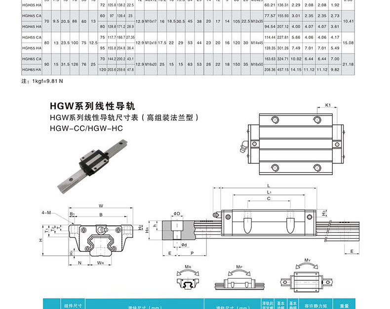 国产上银互换HGH/HGW系列导轨滑块高组装四方型法兰型直线滑动导-阿里巴巴