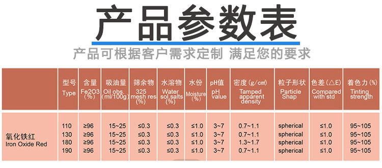 氧化铁红详情页中文版_06