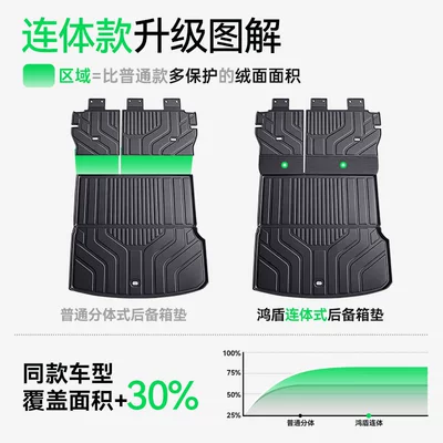 Suitable for Lynk & Co: Trunk Mat