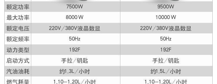 Gasoline Generator 220V Single-Phase 3Kw/5Kw/6Kw/8Kw/10Kw 12Kw Three-Phase 380V Wholesale
