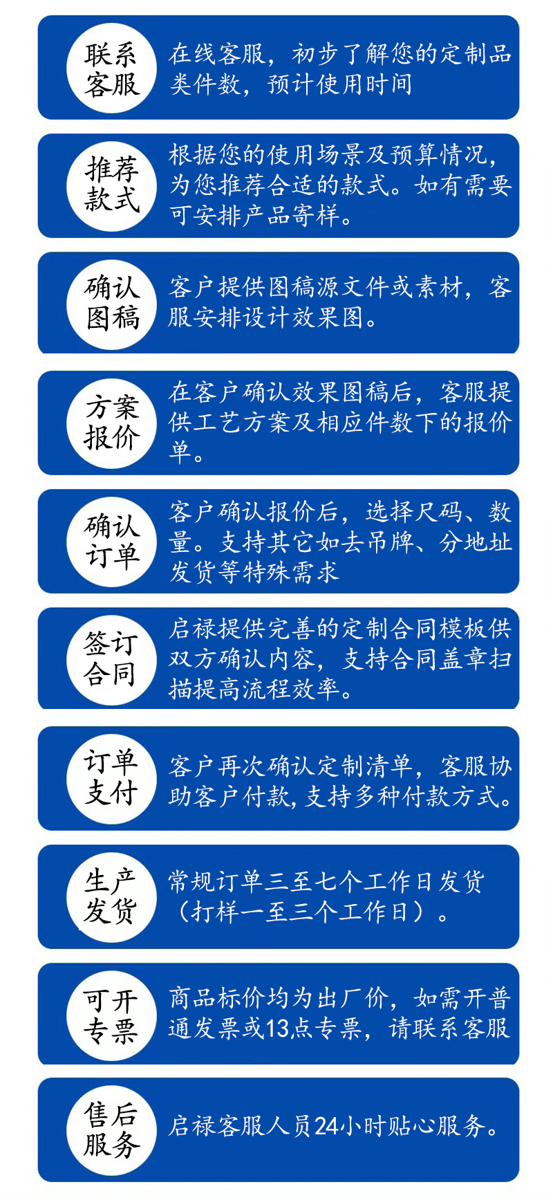 08_02_详情模板_定制流程详细说明.jpg