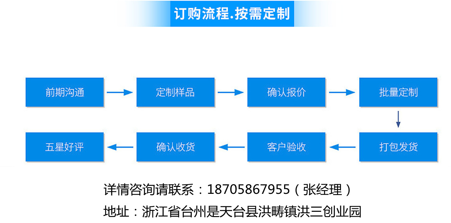 定制流程.jpg