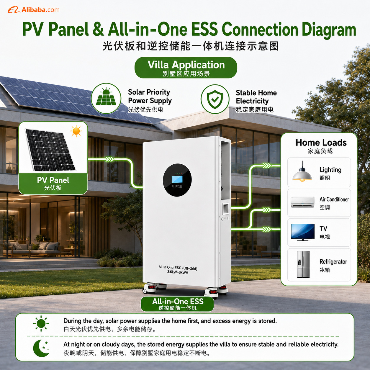 Customized cross-border battery, 6.2KWh, 10KWh, 15KWh, mobile home energy storage system