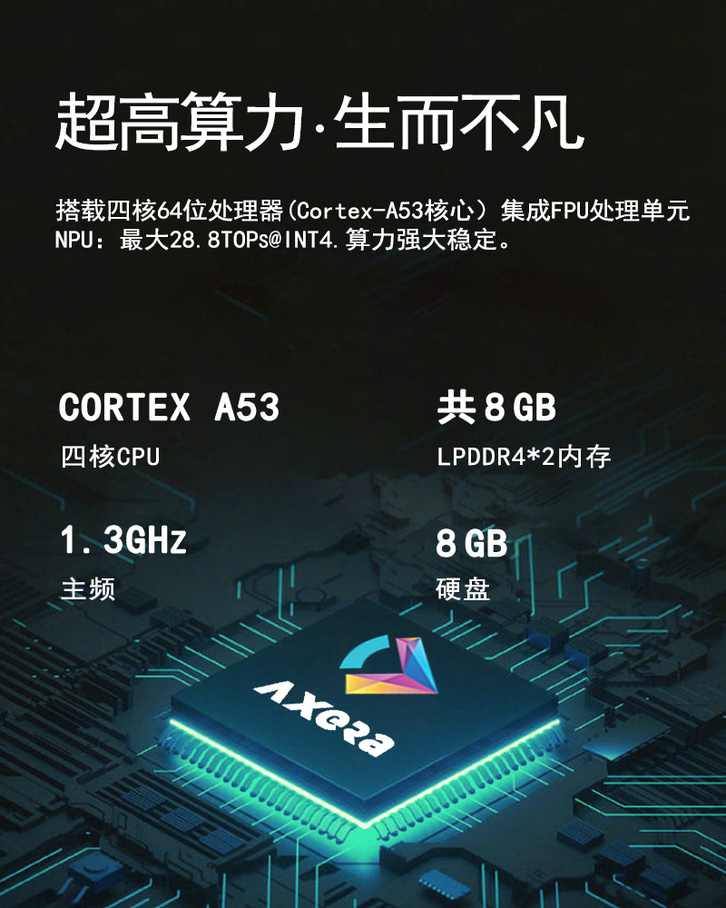Smart Fire Protection AI edge computing box, gas station behavior attribute analysis, smoke and flame detection, high-temperature early warning Item Picture