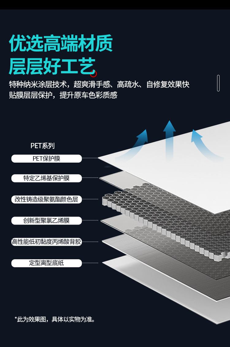 Car color change film PET full car film factory wholesale cross-border car clothing anti-scratch scratch resistant thick paint protective film
