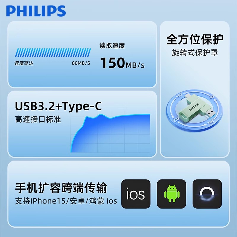フィリップス USB フラッシュドライブ 61UT-l 高速 Type-C デュアルポート USB3.2 携帯電話とコンピュータ兼用印刷ロゴ彫刻|undefined
