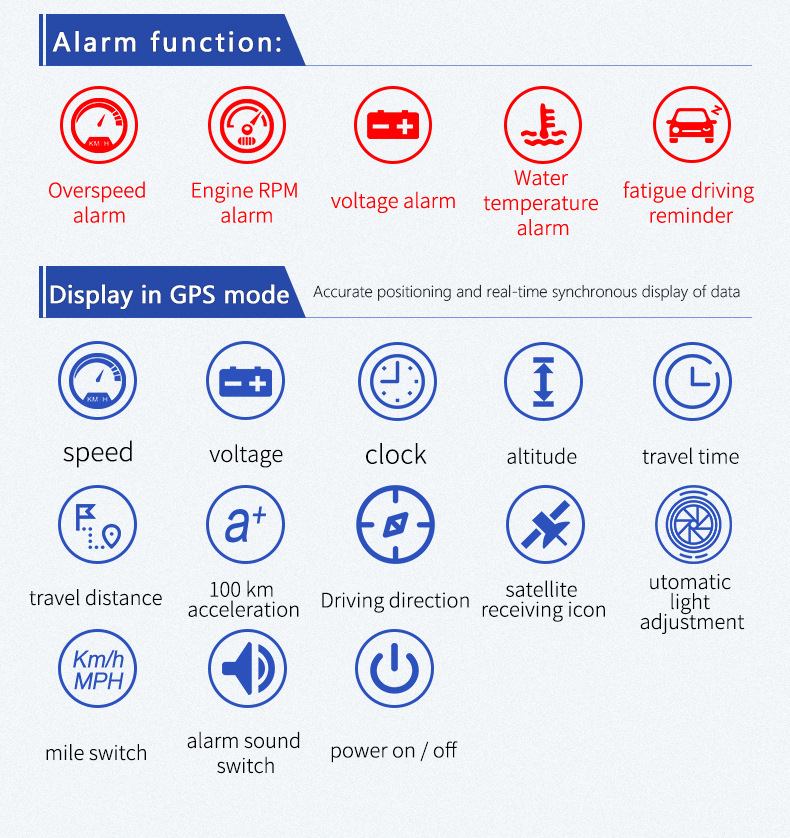 Car Head-Up Display (HUD) with OBD Projection, Color Screen, Multi-Function GPS Dual-System, High-Definition Digital Instrument