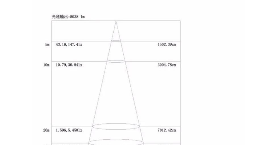 防爆工礦燈 參數(shù)-3