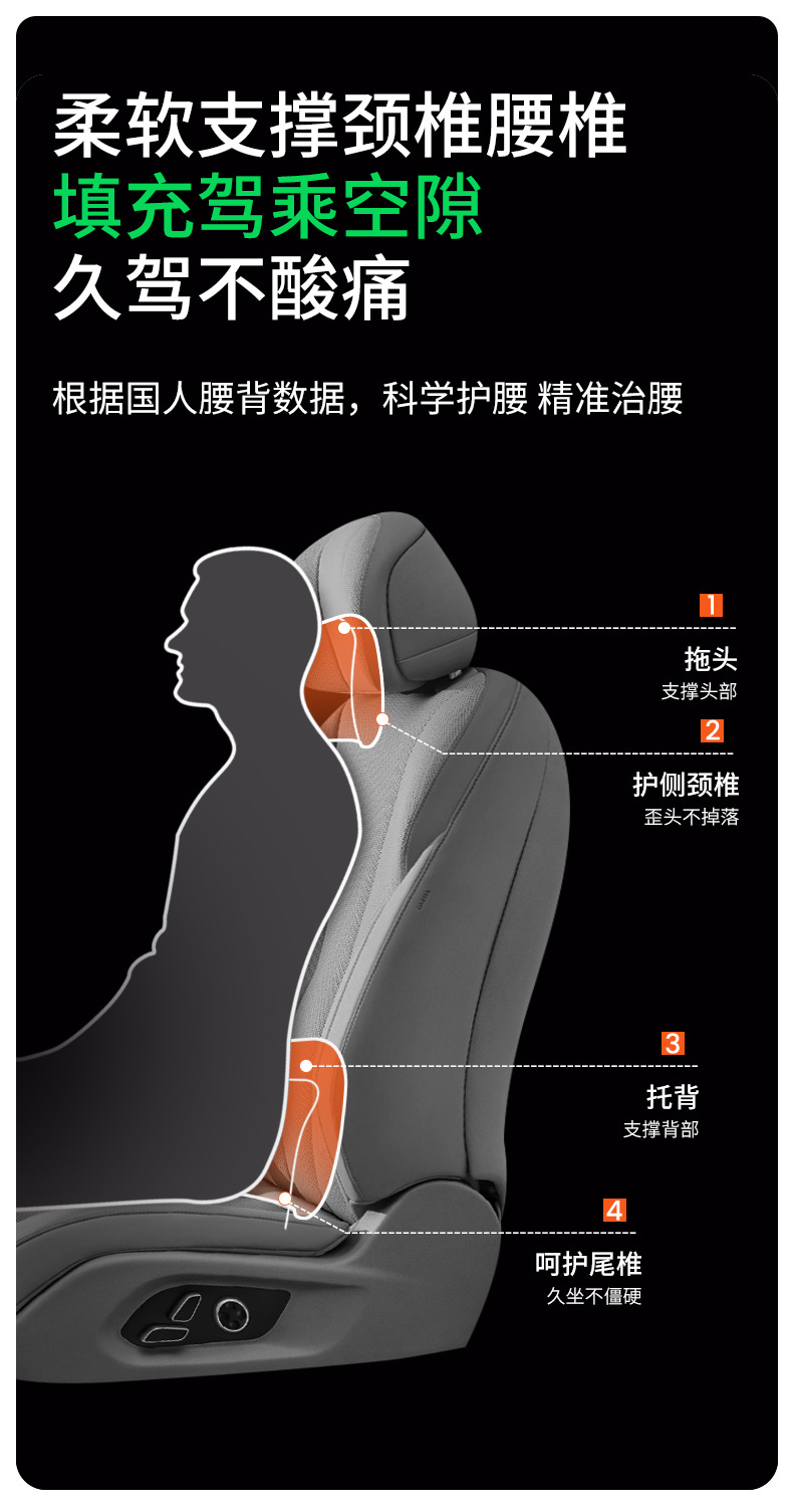 Car Headrest and Lumbar Support Cushion with Dual Pressure Relief, Electric Massage, Neck Protection, Heating, Slow Rebound, and Fatigue Relief