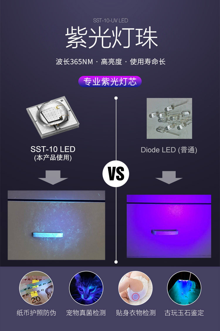 Raymingtu Iyp365 Uv Light Purple Flashlight Wood's Lamp 365Nm Ultraviolet Light for Banknote Detection and Fluorescent Agent Detection
