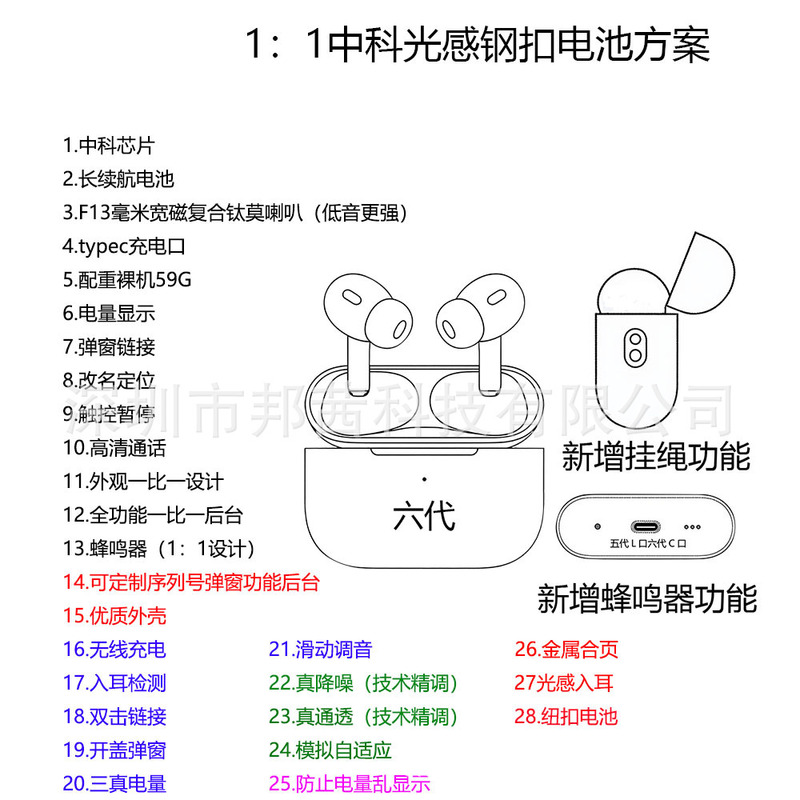 华强北耳机工厂一比一5代6代7代新款降噪弹窗适用苹果手机蓝牙耳|undefined