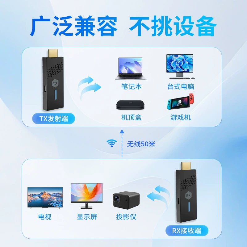 Industrial wireless mobile phone, laptop, projector, LCD display