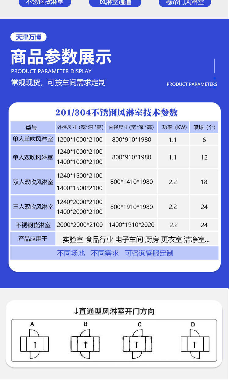 天津万博货淋室详情页_04.jpg
