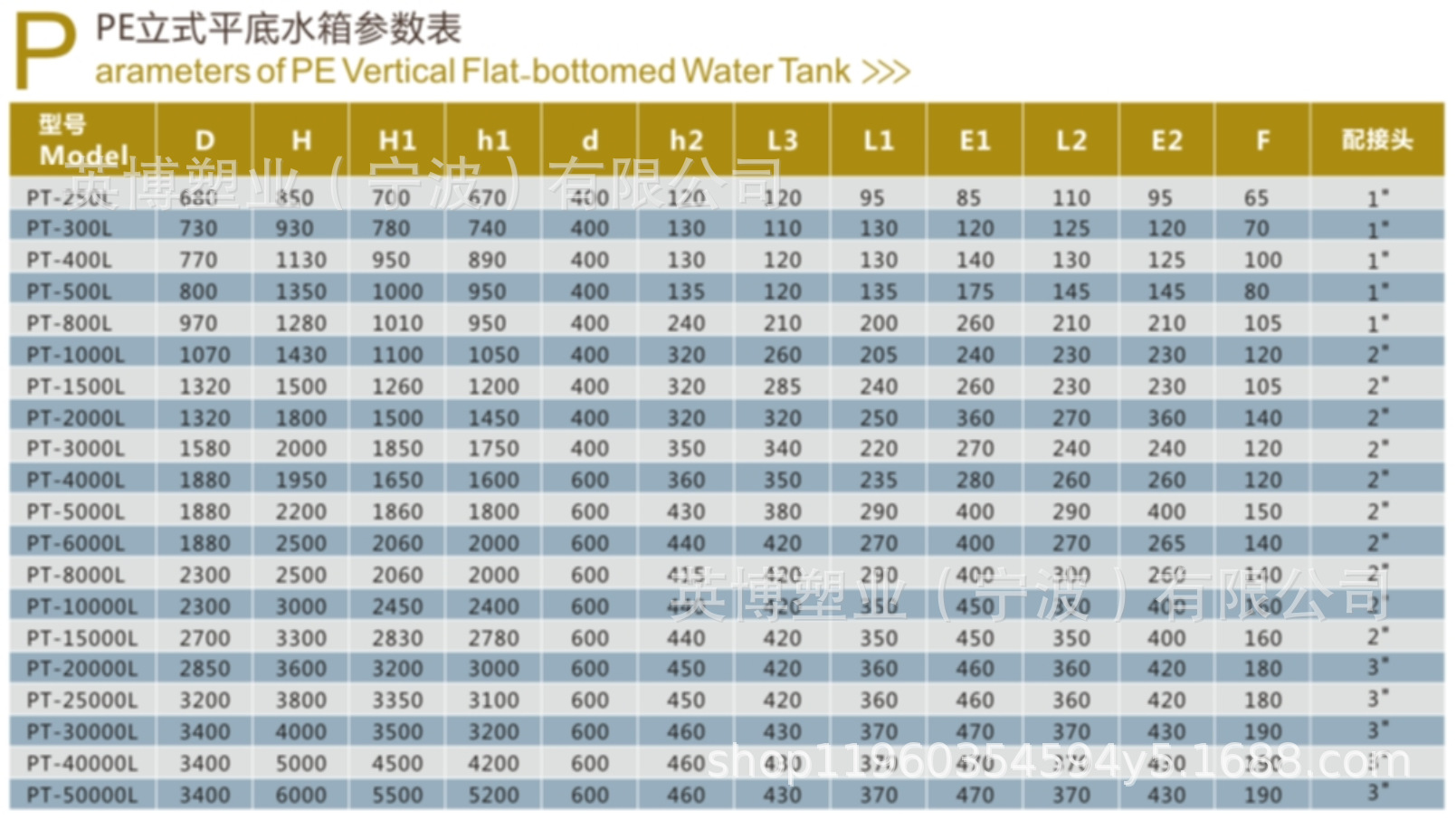 英博塑业(宁波)有限公司