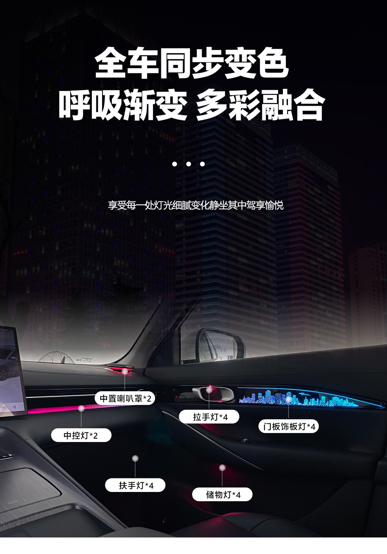 Car ambient lighting is suitable for Galaxy E5-2024-2026, Proton e.MAS7, GEELY-EX5