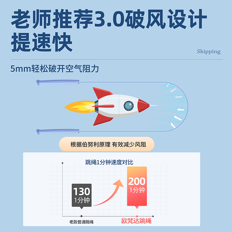 小学生体育专用双轴承跳绳儿童男初中中考竞速绳子比赛女成人健身|undefined