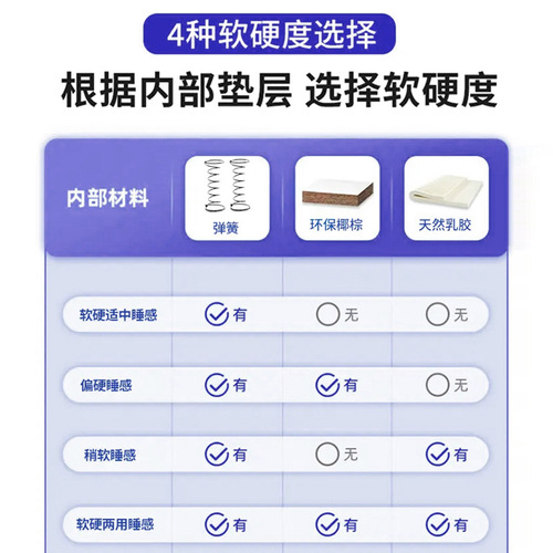 Simmons Independent Spring Mattress for Home Use, Latex Soft and Firm Dual Use, 20cm Thick Hotel/Motel Spring Mattress