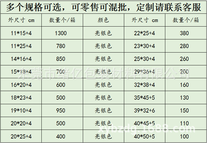 镀铝膜装箱数量2023.3.02
