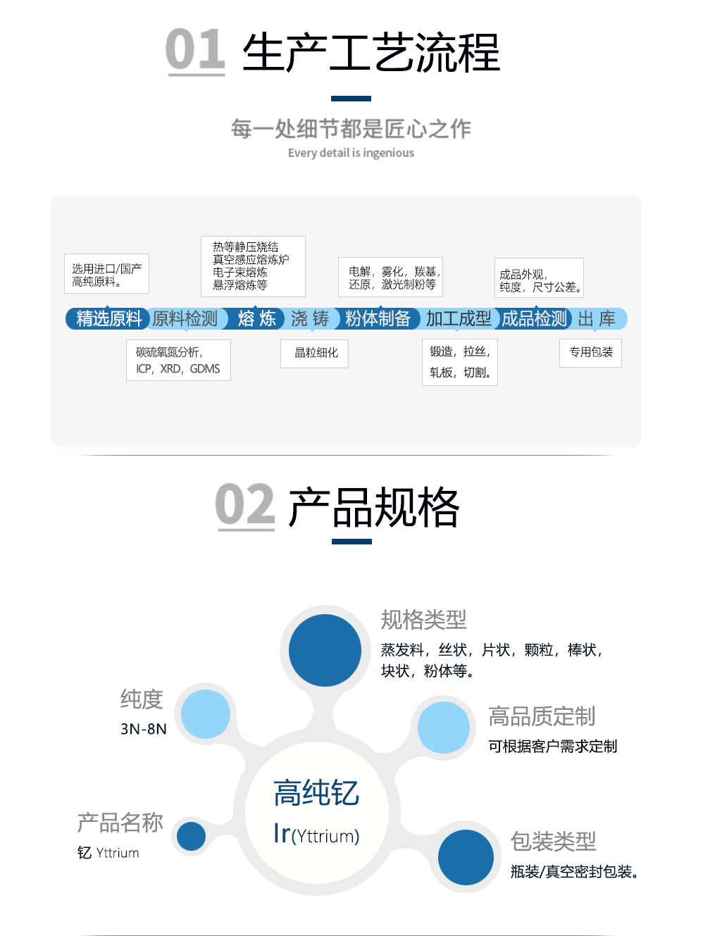 钇-产品工艺流程