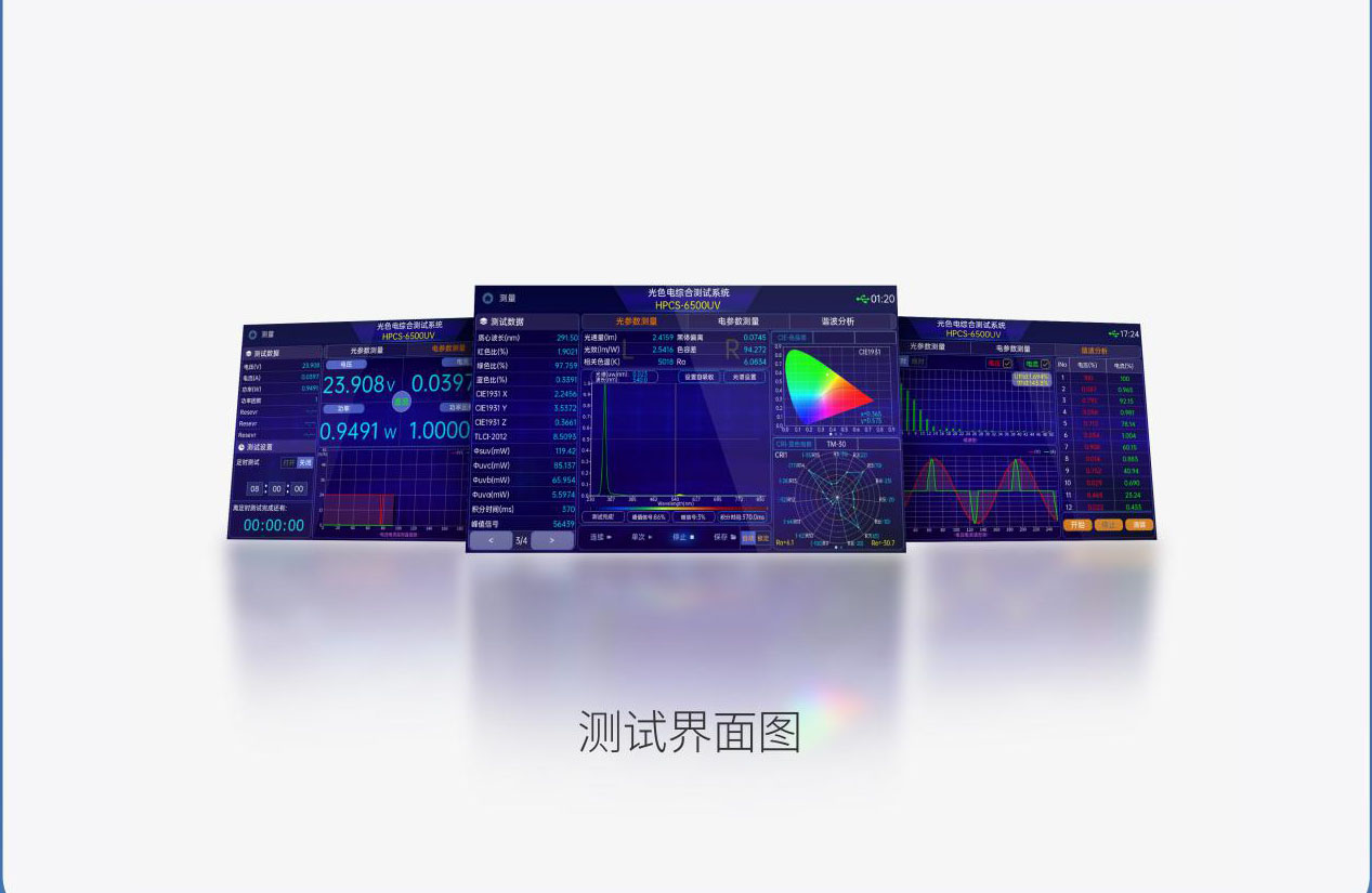 HPCS6500UV积分球光通量流明测试仪紫外光谱分析仪积分球测试系统