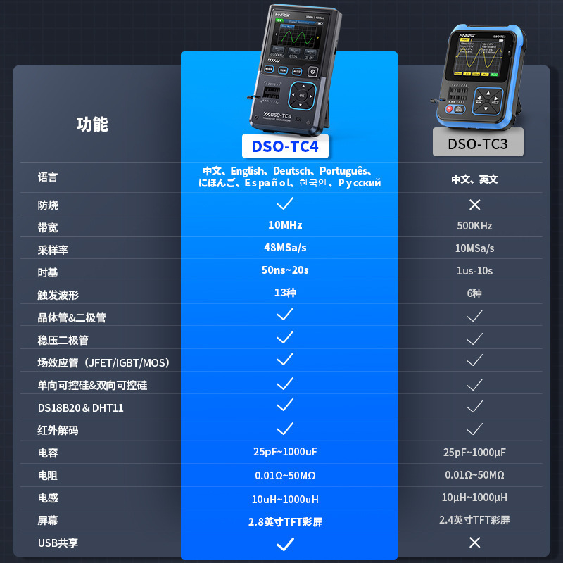 FNIRSI DSO-TC4三合一オシロスコープトランジスタ検出器信号発生器10m帯域防焼|undefined
