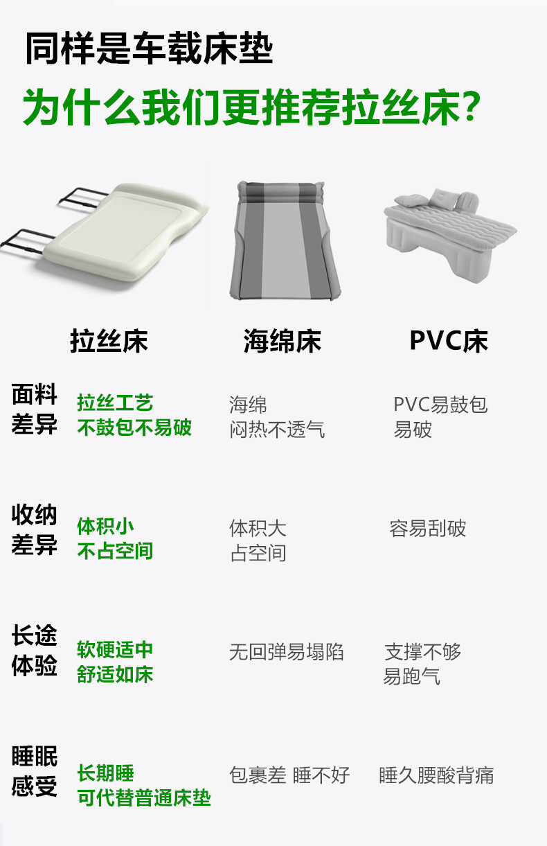 Car air mattress with air pump, foldable car rear seat sleeping pad, travel bed for SUV back seat, automatic air mattress