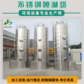 废气处理设备;污水处理设备;气浮设备