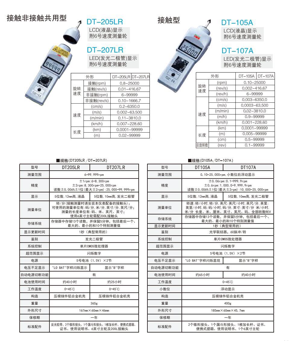 转速表-1