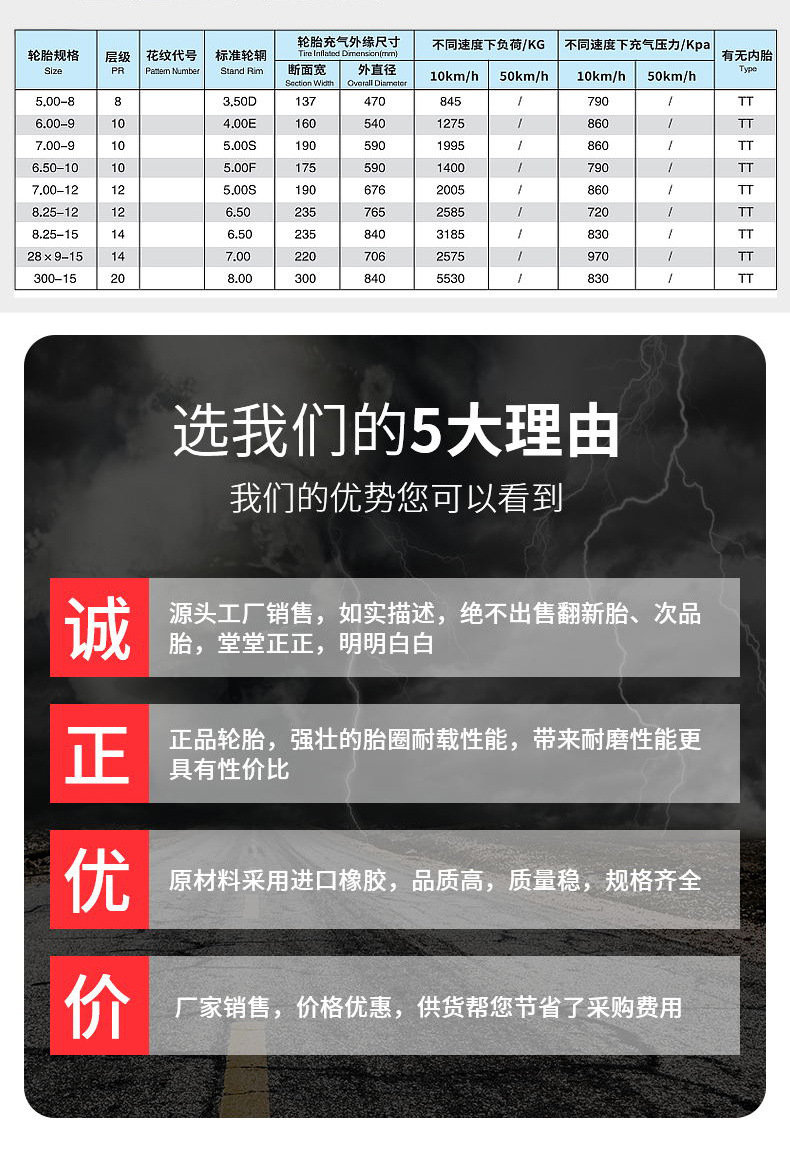 叉车轮胎详情开版_05