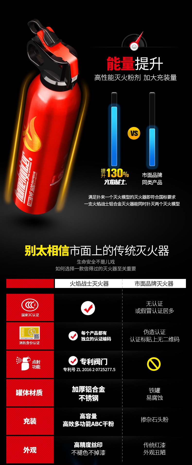 Flame Warrior Mfj520 Oujiang Fire Extinguisher 4 Colors Color Box Portable Car Dry Powder Fire Extinguisher 760g