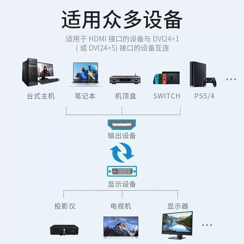 4K HDMI→DVI конвертерный двухсторонний кабель для ноутбука и внешнего ТВ/экрана, кабель-удлинитель