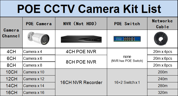 Acarte 4K PoE CCTV kamera, 5X zoom HD seti