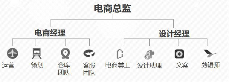想月销百万，这个一定要做到位