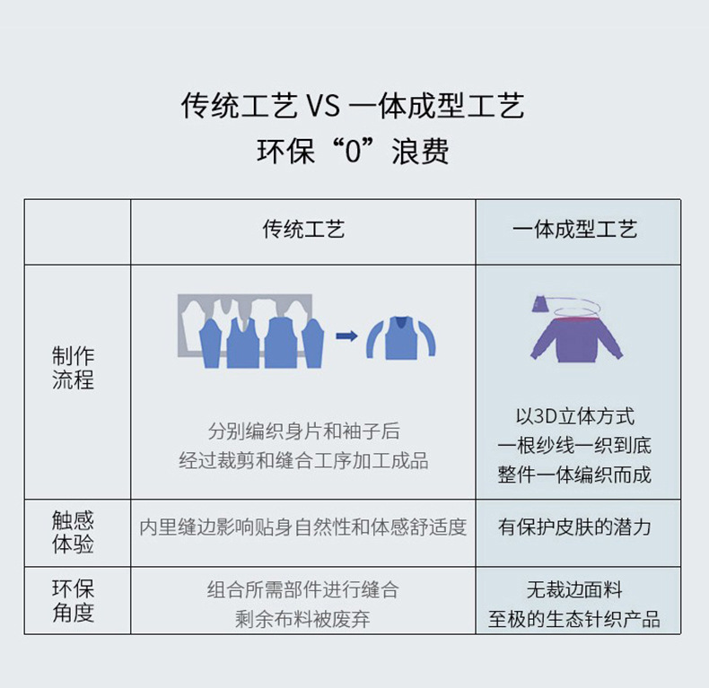 必入款 日本无缝成型半高领100羊毛衫22早秋毛衣女修身针织打底衫详情7