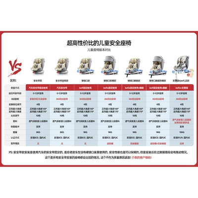 Child Seat for Car, Suitable for Car child safety seat - illustration-of-the-difference-between-grids-if-you-have-any-questions-please-consult-the-customer