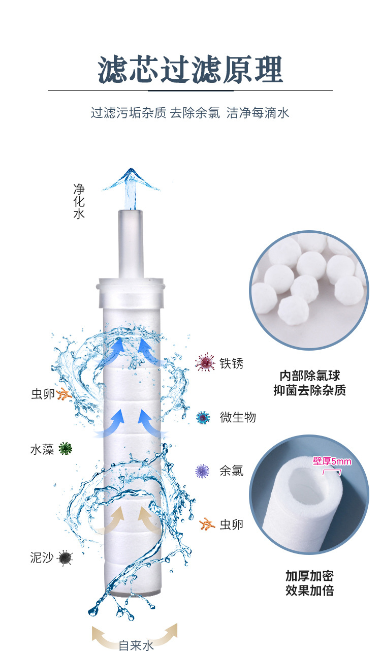 Wholesale of household vitamin C aromatherapy showerhead sets with pressurized shower heads, chlorine removal, water purification and filtration for bathing undefined