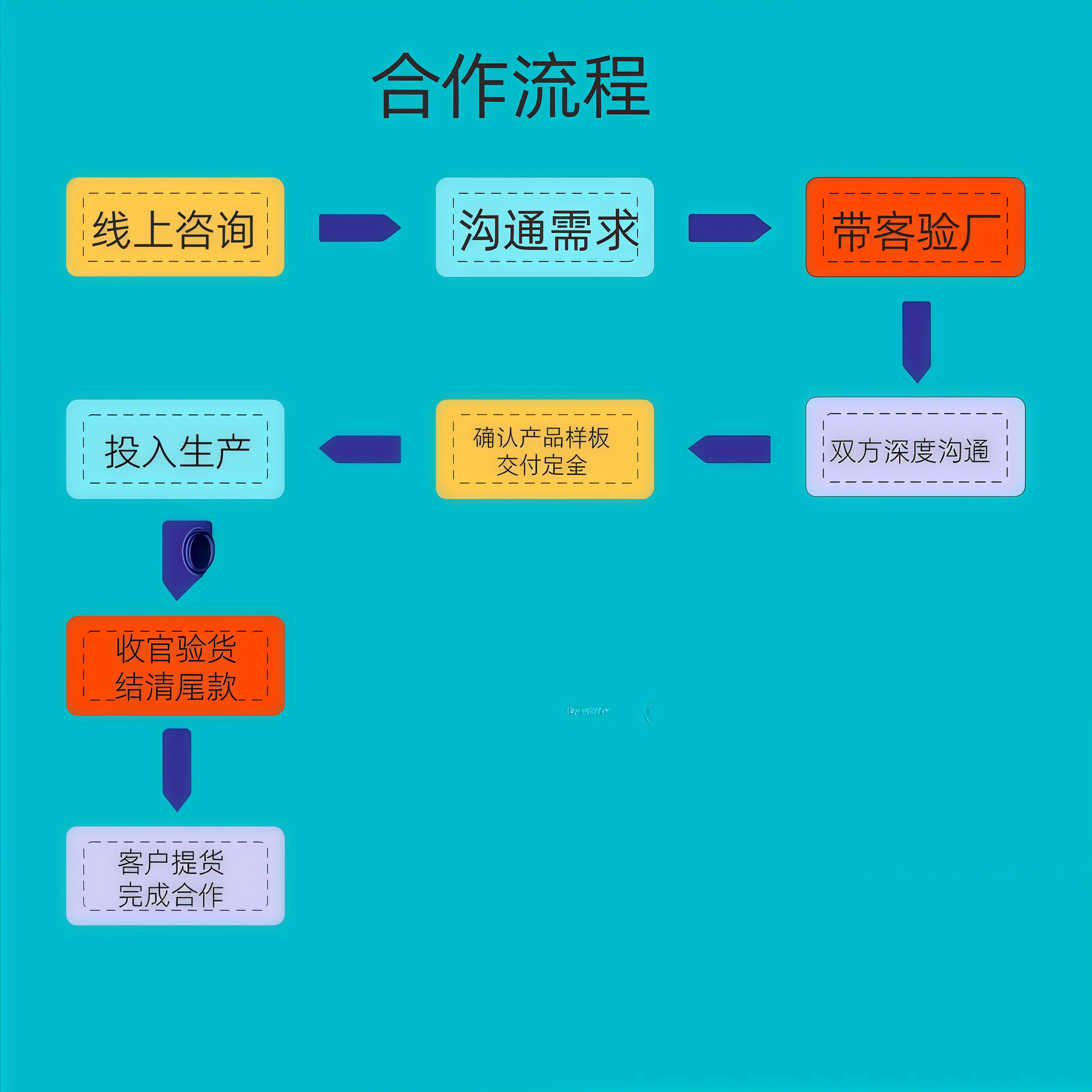 Ventilador eléctrico de comercio exterior personalizado transfronterizo de la ciudad de Zhongshan Ventilador de piso industrial de 18 pulgadas Ventilador de cabeza tres en uno Ventilador vertical