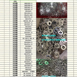 Aluminum Alloy Gasket