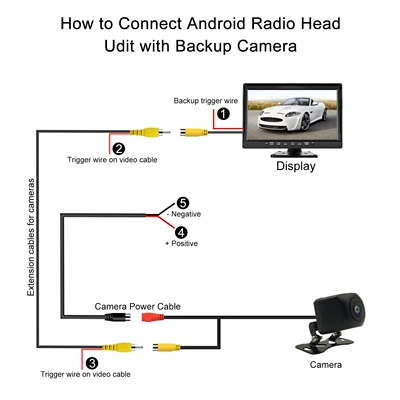 Vehicle camera, Models Hd Reversing Camera