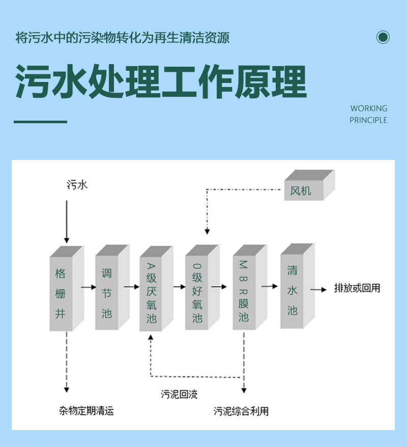 医院污水处理设备
