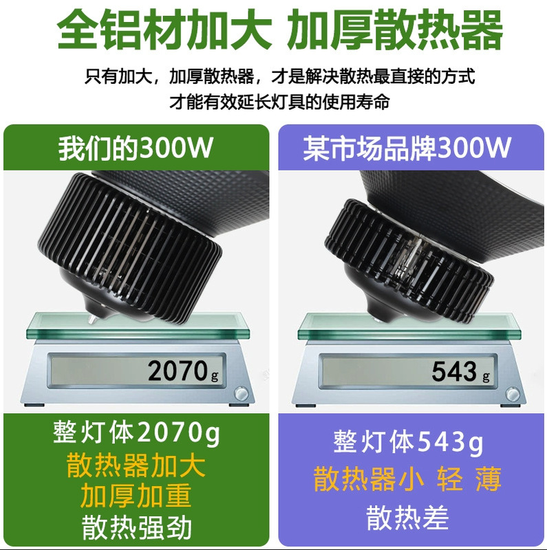 Led鉱工業ランプ100w150w200w超亮工場現場照明灯工業シャンデリア倉庫led工場灯|undefined