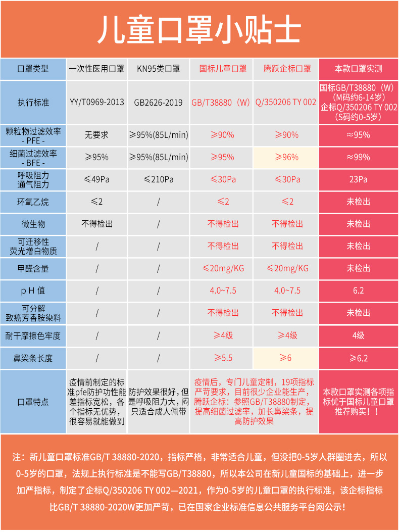 儿童口罩小贴士790