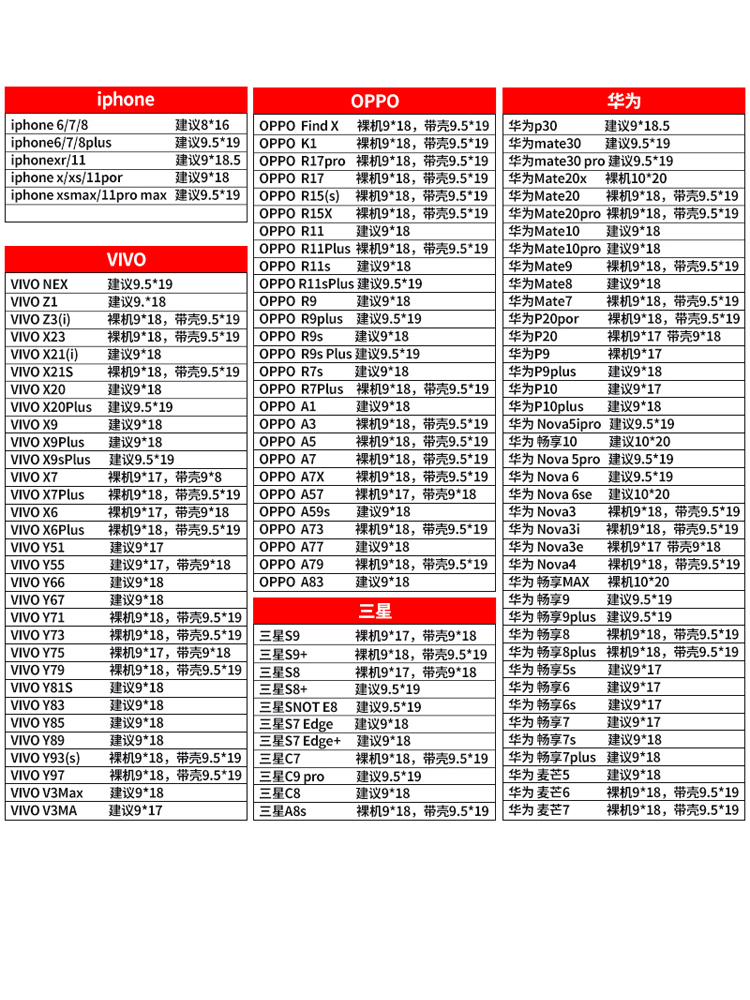 Protección del teléfono celular sellado bolsa transparente desechable 6.5 pulgadas antipolvo grueso pantalla táctil máscara
