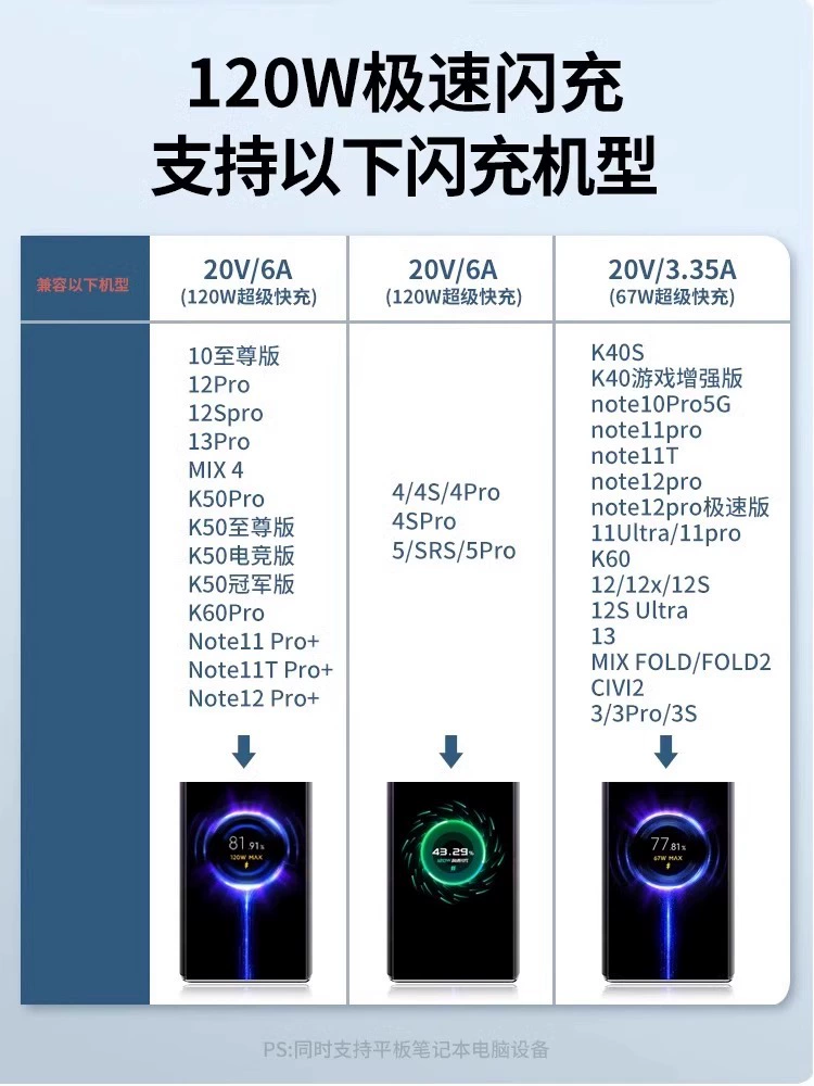 Xiaomi, совместимый мобильный телефон, кабель для зарядки, 120Вт, 6А, 67Вт, быстрая зарядка 33Вт