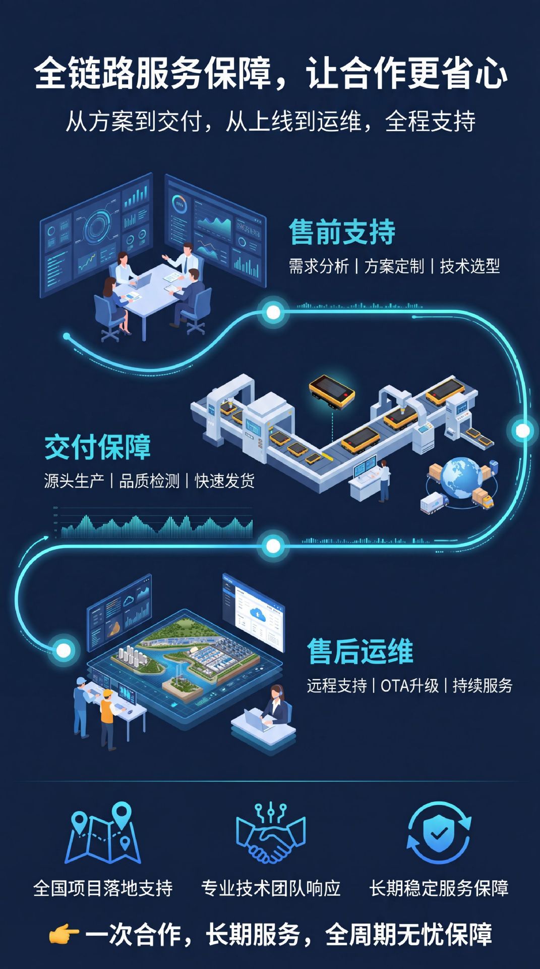4g Beidou Solar-Powered Locator for Engineering Machinery, Special Trailers, Fishing Boats, and Beidou Solar-Powered Vehicle-Mounted Locator