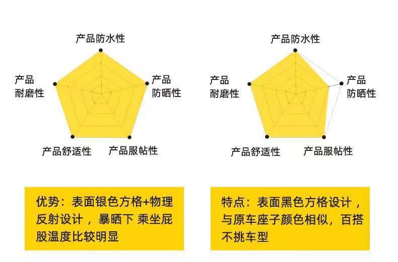 Waterproof and sun-resistant bicycle seat cover, suitable for all seasons, thickened leather seat cover for electric bikes