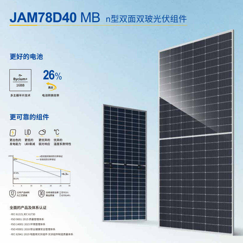 晶澳光伏板高效N型双面太阳能板620/625/640/645/715/720光伏板|undefined